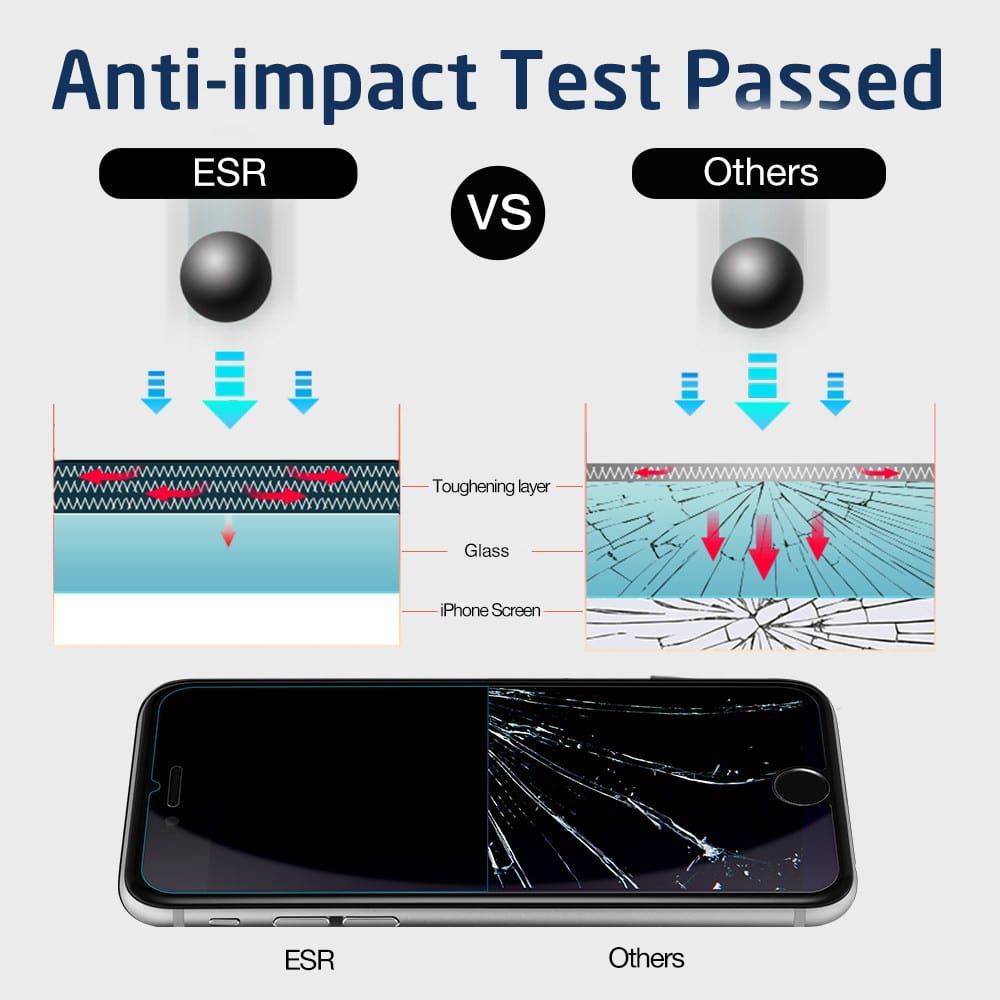ESR Premium Quality Tempered Glass iPhone 6/6s Plus ΠΡΟΣΤΑΣΙΑ ΟΘΟΝΗΣ ESR ESR Premium Quality Tempered Glass iPhone 6/6s Plus - Image 2