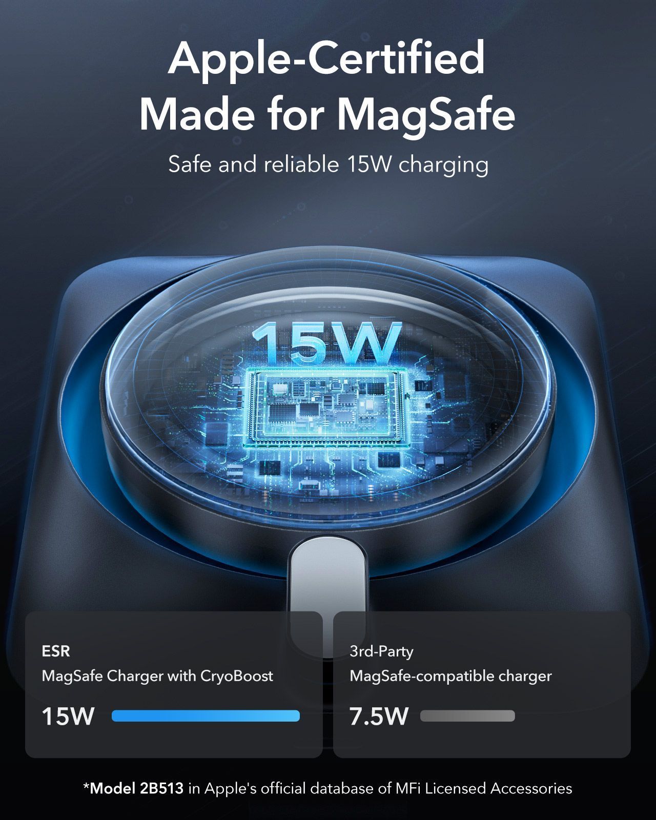 ESR Air Vent Car Charger Set 15W CryoBoost MagSafe Certified ΑΞΕΣΟΥΑΡ MAGSAFE ESR ESR Air Vent Car Charger Set 15W CryoBoost MagSafe Certified - Image 4