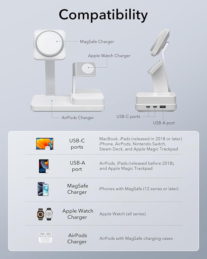 ESR 100W 6-in-1 CryoBoost Charging Station MagSafe Certified APPLE WATCH ESR ESR 100W 6-in-1 CryoBoost Charging Station MagSafe Certified - Image 5