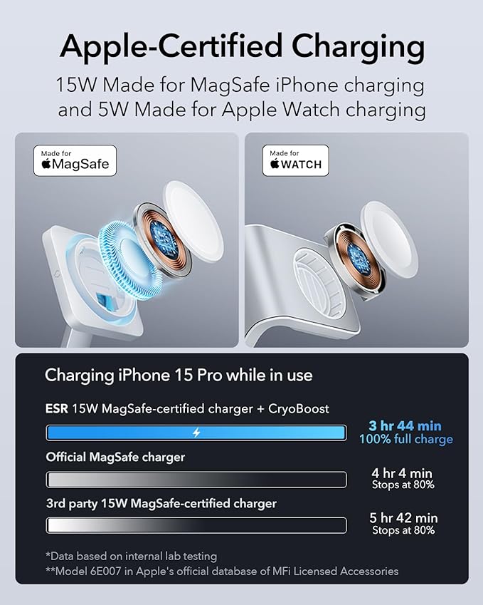 ESR 100W 6-in-1 CryoBoost Charging Station MagSafe Certified APPLE WATCH ESR ESR 100W 6-in-1 CryoBoost Charging Station MagSafe Certified - Image 4