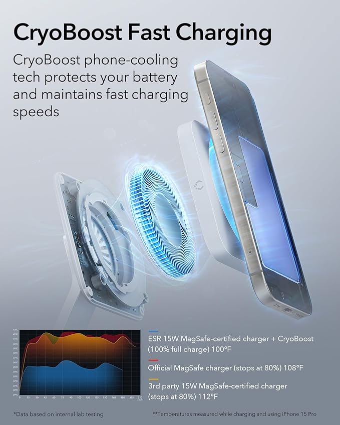 ESR 100W 6-in-1 CryoBoost Charging Station MagSafe Certified APPLE WATCH ESR ESR 100W 6-in-1 CryoBoost Charging Station MagSafe Certified - Image 2
