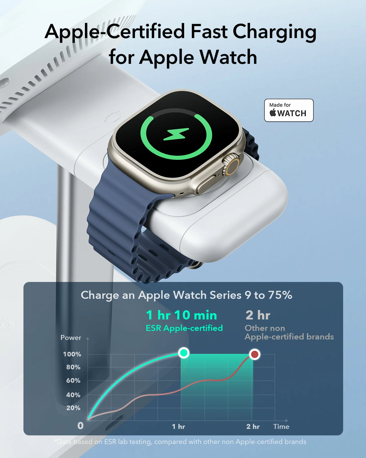 ESR Qi2 MagSafe 3-in-1 CryoΒoost Wireless Charging Station Black APPLE WATCH ESR ESR Qi2 MagSafe 3-in-1 CryoΒoost Wireless Charging Station Black - Image 6