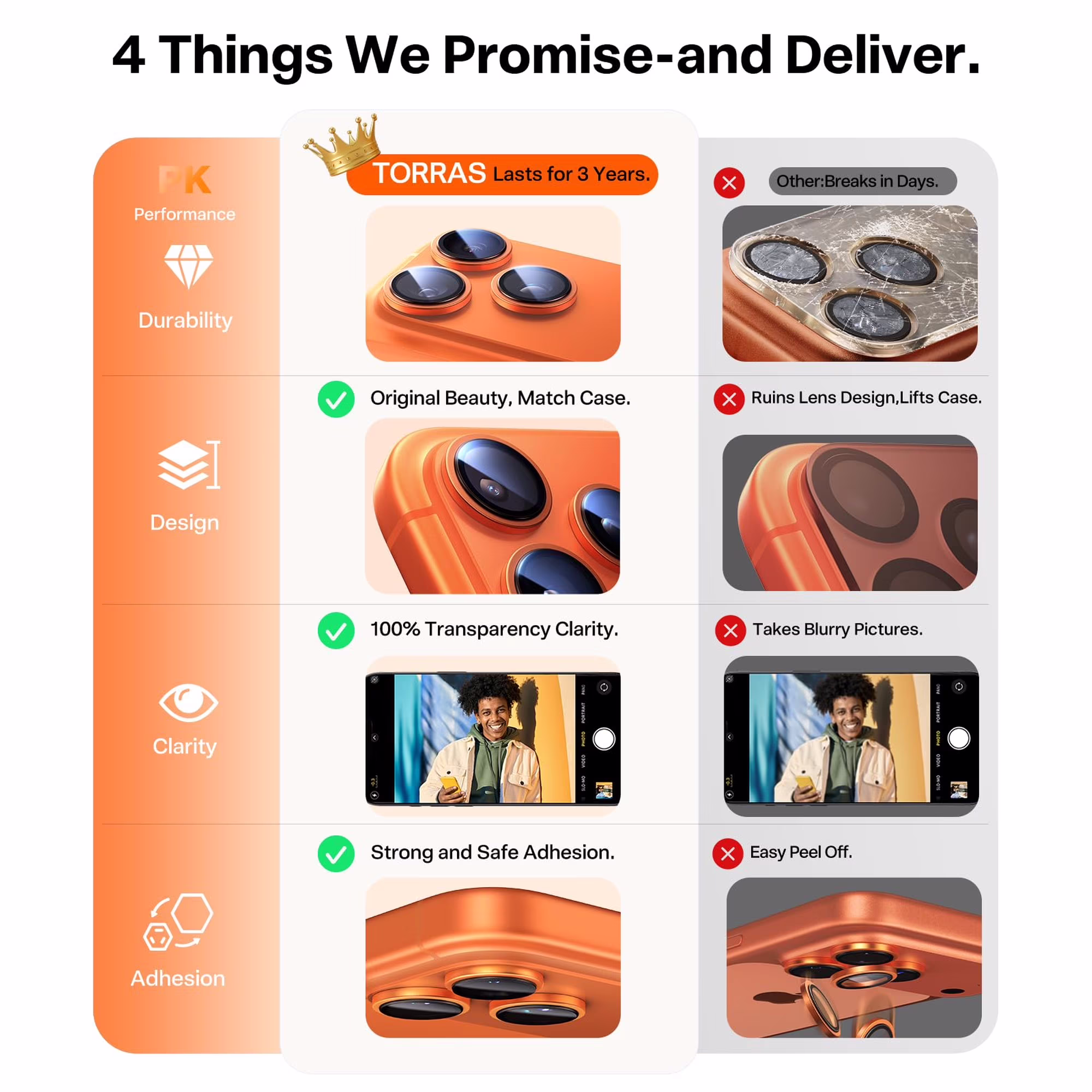 Torras LensGuard Tempered Glass Orange iPhone 17 Pro/17 Pro Max ΠΡΟΣΤΑΣΙΑ ΟΘΟΝΗΣ TORRAS Torras LensGuard Tempered Glass Orange iPhone 17 Pro/17 Pro Max - Image 4