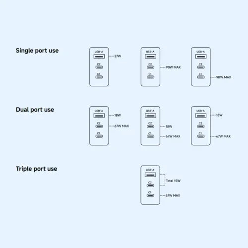 Alternative view of Xiaomi HyperCharge 90W Wall Charger 2xUSB-C 1xUSB White