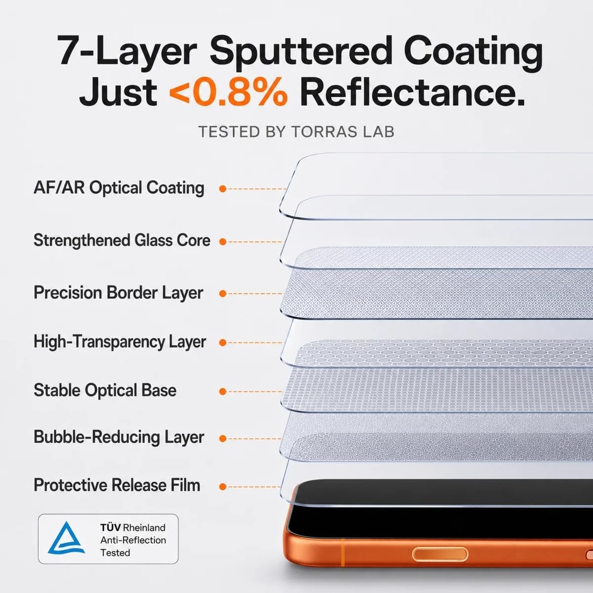Torras SunView Anti-Reflective Tempered Glass iPhone 18 Pro ΠΡΟΣΤΑΣΙΑ ΟΘΟΝΗΣ TORRAS Torras SunView Anti-Reflective Tempered Glass iPhone 18 Pro - Image 3